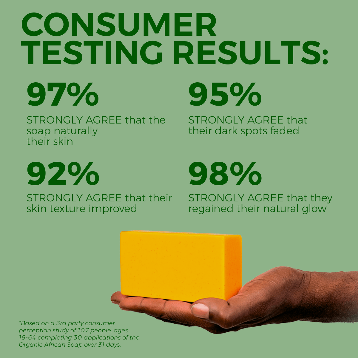 Turmeric And Kojic Acid SOAP